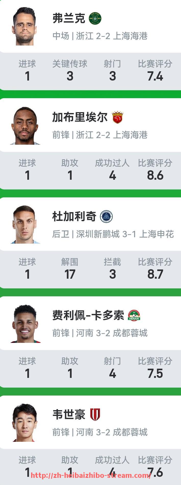 黑白体育直播-2019年CBA赛事期间举行的足球对抗赛